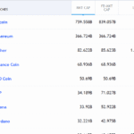 Cómo Invertir en Crypto Hoy