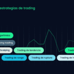 Estrategias Clave de Trading Digital
